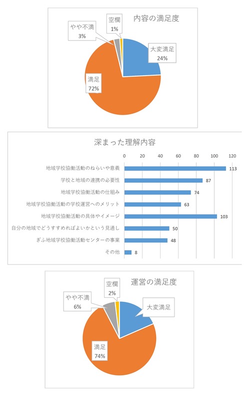 アンケート結果2