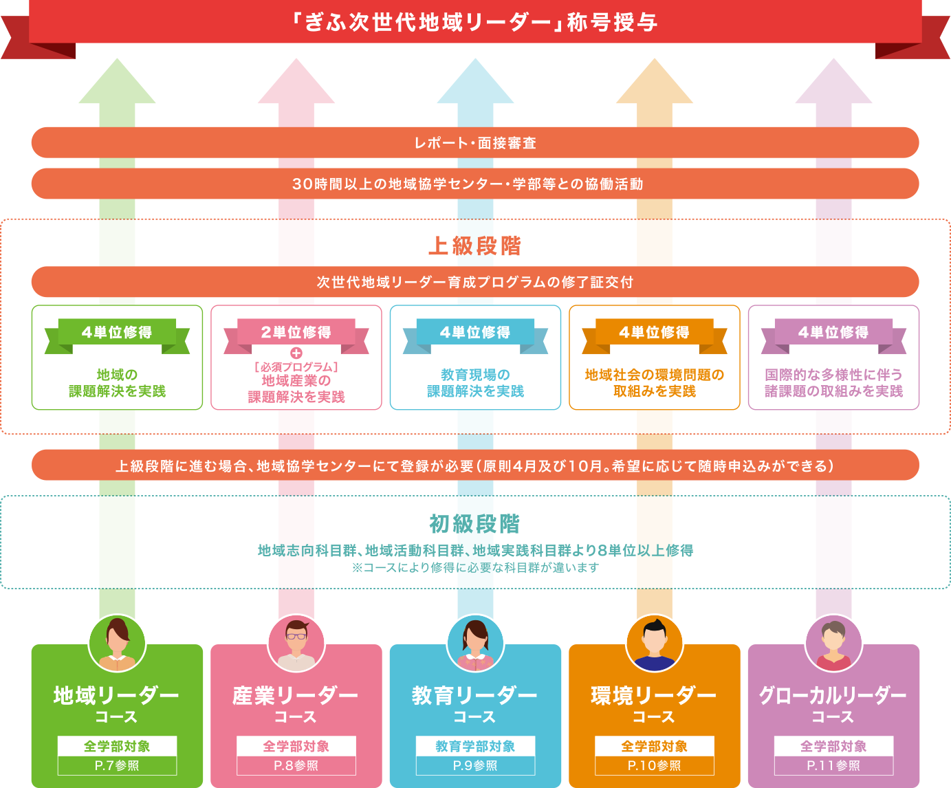 プロセス図