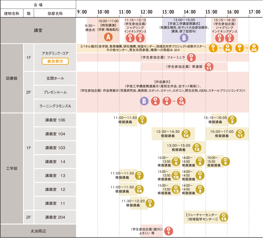 スケジュール及び概要